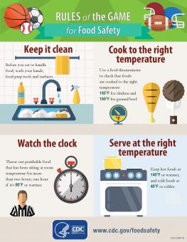 Infographic detailing steps to keep food safe for super bowl parties